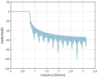 Digital Signal Processing13.jpg